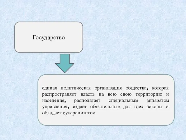 Государство единая политическая организация общества, которая распространяет власть на всю свою территорию