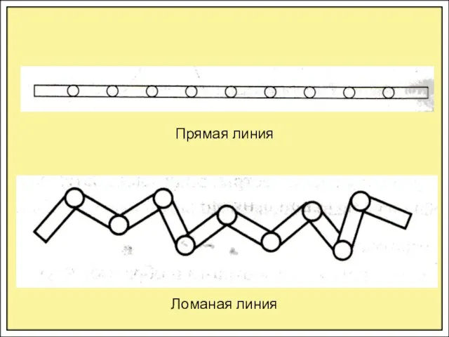 Прямая линия Ломаная линия