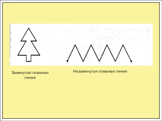 Замкнутая ломаная линия Незамкнутая ломаная линия