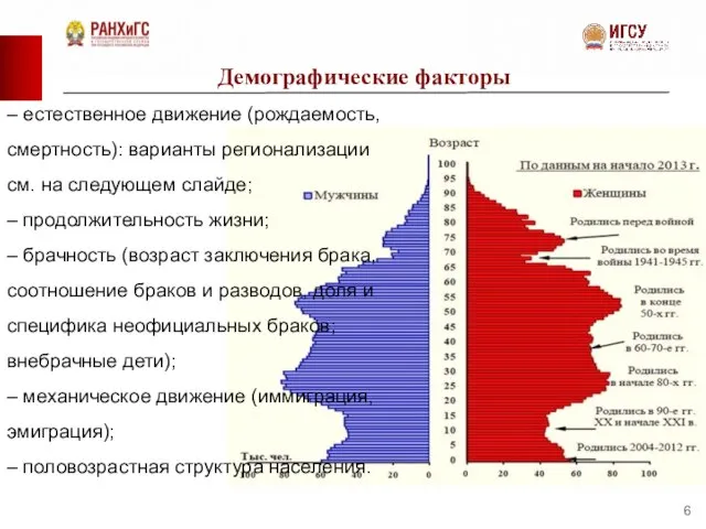 Демографические факторы – естественное движение (рождаемость, смертность): варианты регионализации см. на следующем