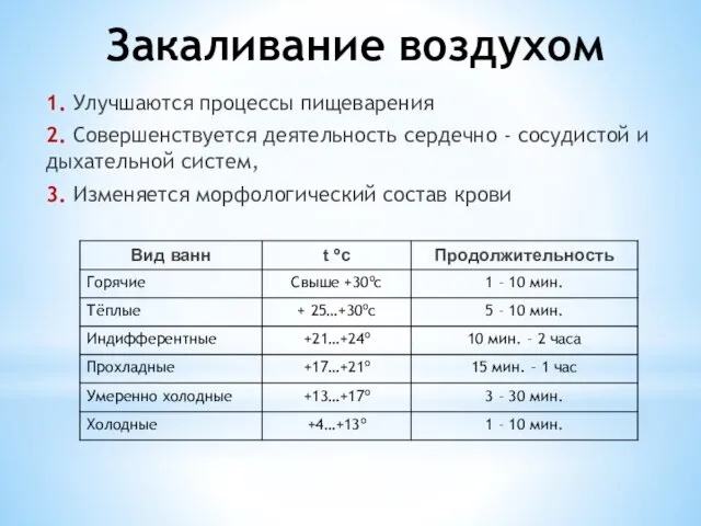 Закаливание воздухом 1. Улучшаются процессы пищеварения 2. Совершенствуется деятельность сердечно - сосудистой