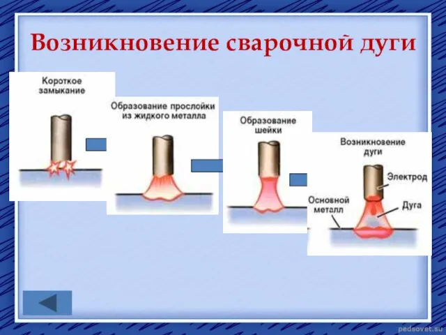 Возникновение сварочной дуги