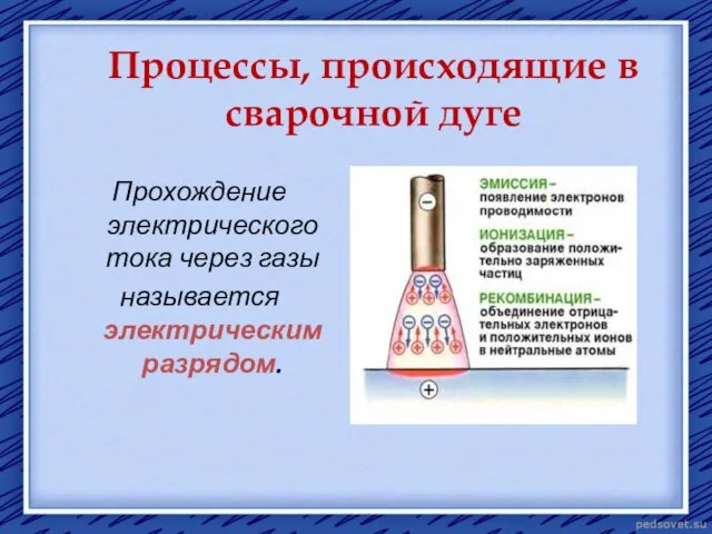 Процессы, происходящие в сварочной дуге Прохождение электрического тока через газы называется электрическим разрядом.