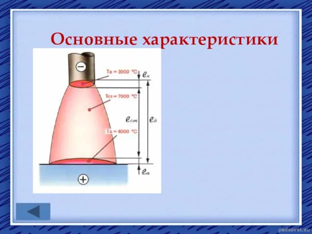 Основные характеристики