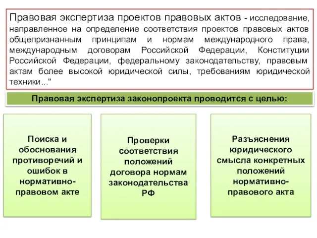 Правовая экспертиза проектов правовых актов - исследование, направленное на определение соответствия проектов