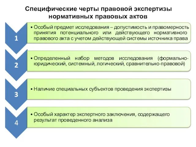 Специфические черты правовой экспертизы нормативных правовых актов