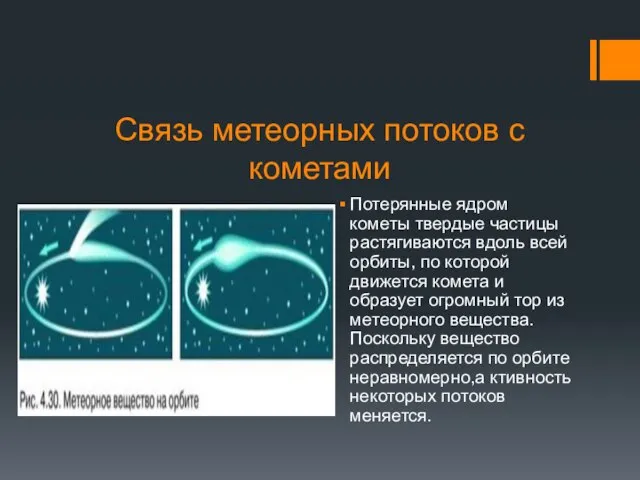 Связь метеорных потоков с кометами Потерянные ядром кометы твердые частицы растягиваются вдоль