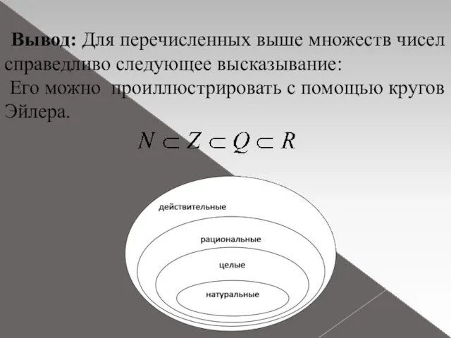 Вывод: Для перечисленных выше множеств чисел справедливо следующее высказывание: Его можно проиллюстрировать с помощью кругов Эйлера.