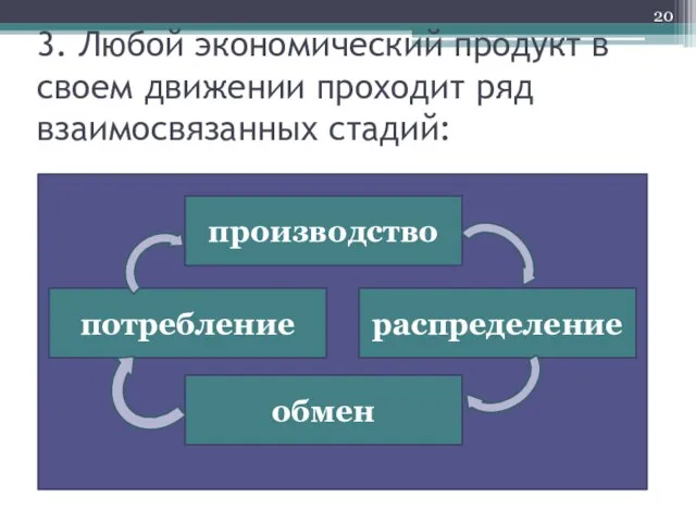 3. Любой экономический продукт в своем движении проходит ряд взаимосвязанных стадий: