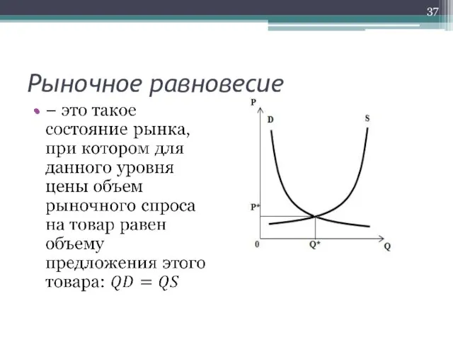 Рыночное равновесие