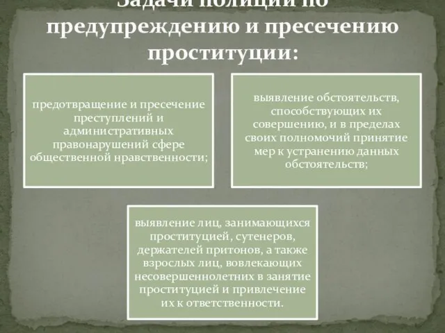 Задачи полиции по предупреждению и пресечению проституции: