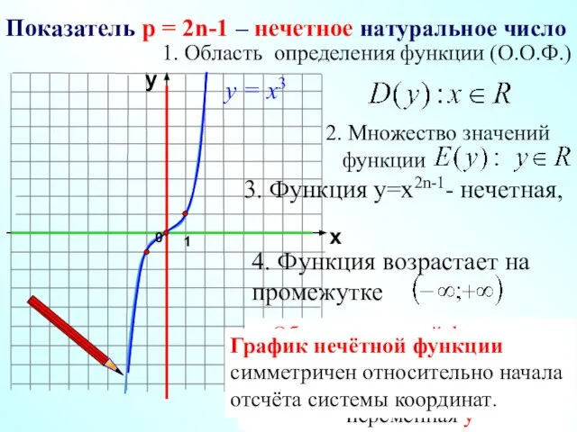 Показатель р = 2n-1 – нечетное натуральное число 1 х у у