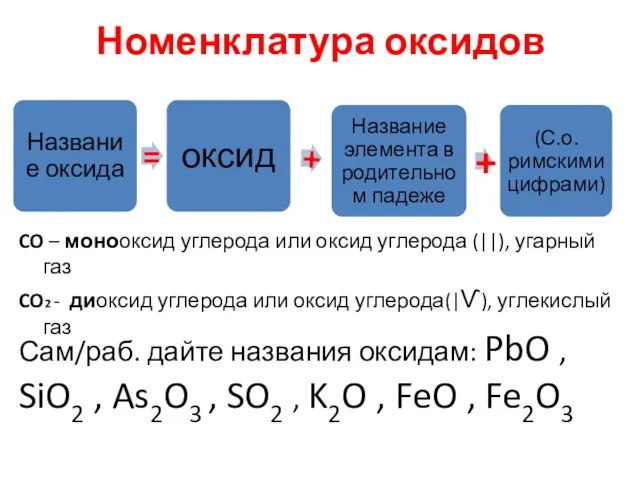 Номенклатура оксидов CO – монооксид углерода или оксид углерода (||), угарный газ