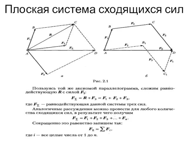 Плоская система сходящихся сил