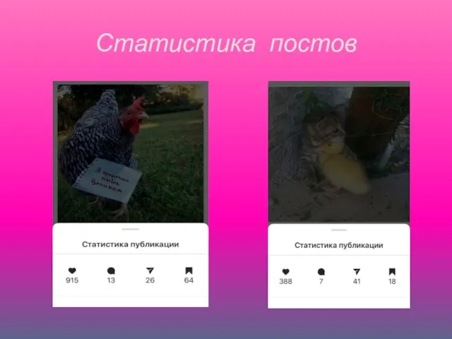 Статистика постов