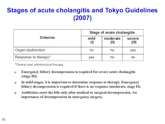 Stages of acute cholangitis and Tokyo Guidelines (2007) *Overall and antimicrobial therapy