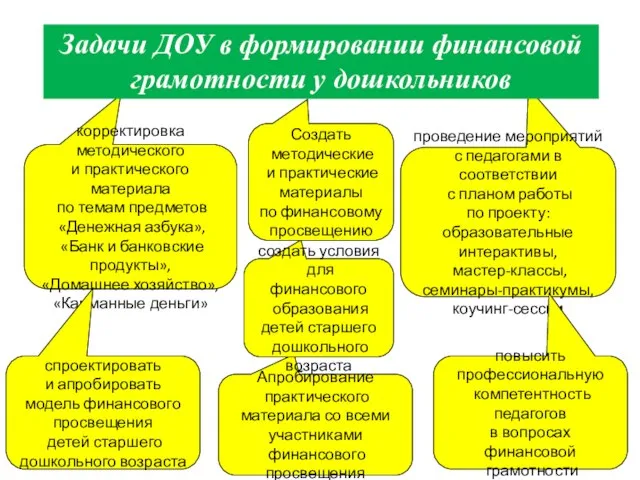 корректировка методического и практического материала по темам предметов «Денежная азбука», «Банк и