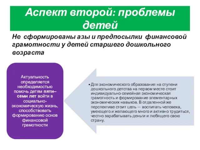 Аспект второй: проблемы детей Не сформированы азы и предпосылки финансовой грамотности у детей старшего дошкольного возраста