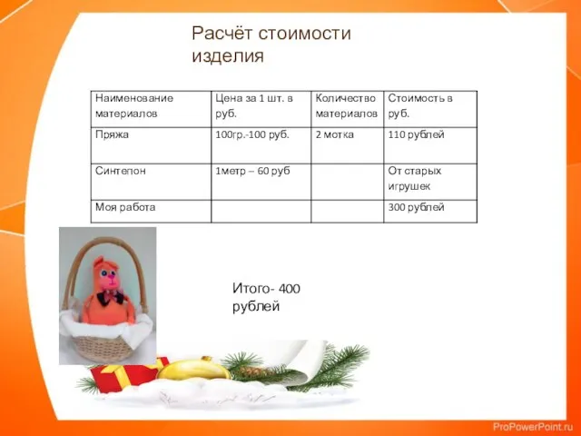 Расчёт стоимости изделия Итого- 400 рублей