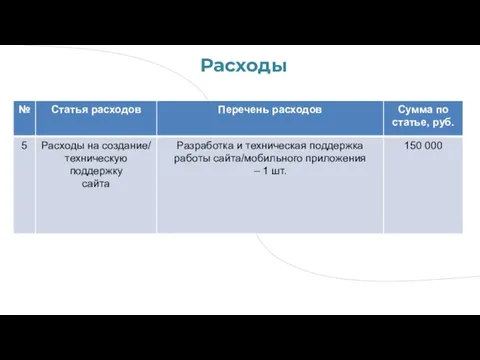 Расходы