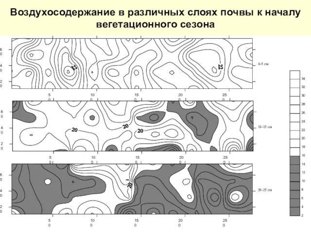 Воздухосодержание в различных слоях почвы к началу вегетационного сезона