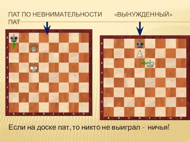 ПАТ ПО НЕВНИМАТЕЛЬНОСТИ «ВЫНУЖДЕННЫЙ» ПАТ Если на доске пат, то никто не выиграл - ничья!