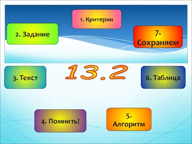 1. Критерии 2. Задание 3. Текст 4. Помнить! 7. Сохраняем 6. Таблица 5. Алгоритм 13.2