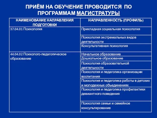 ПРИЁМ НА ОБУЧЕНИЕ ПРОВОДИТСЯ ПО ПРОГРАММАМ МАГИСТРАТУРЫ