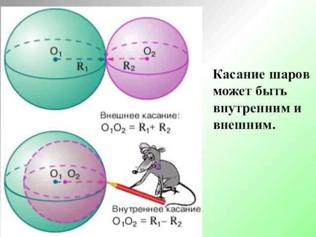 Касание шаров может быть внутренним и внешним.