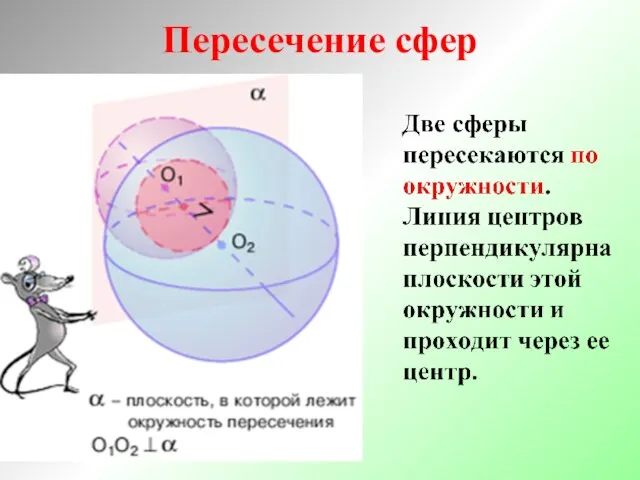 Пересечение сфер