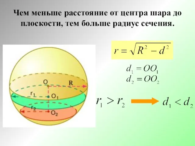 Чем меньше расстояние от центра шара до плоскости, тем больше радиус сечения.