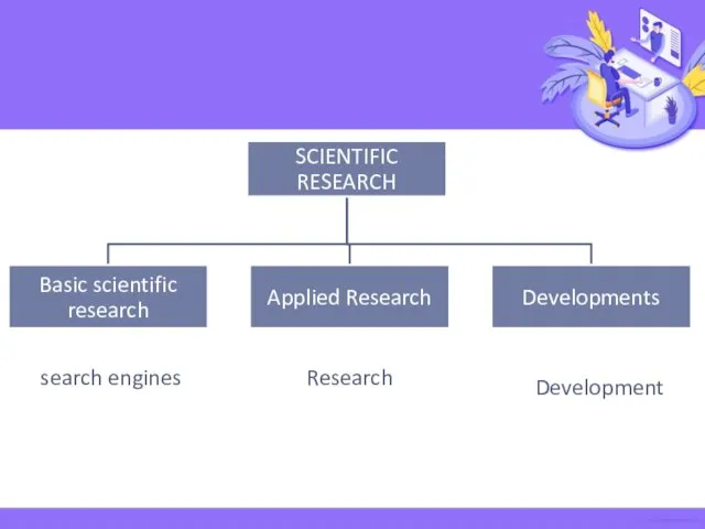 Research search engines Development