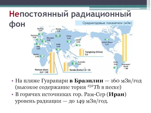 Непостоянный радиационный фон На пляже Гуарапари в Бразилии — 160 мЗв/год (высокое