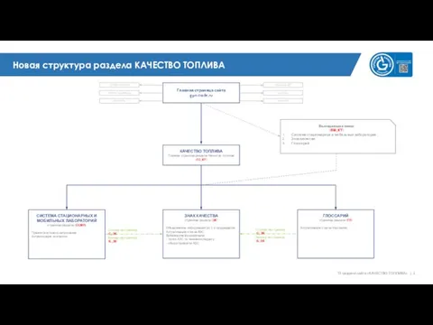 Главная страница сайта gpn-trade.ru КАЧЕСТВО ТОПЛИВА Главная страница раздела Качество топлива (ГС_КТ)