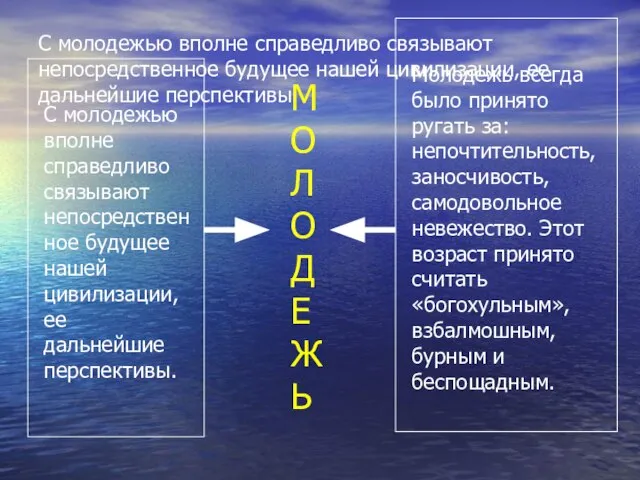 С молодежью вполне справедливо связывают непосредственное будущее нашей цивилизации, ее дальнейшие перспективы.