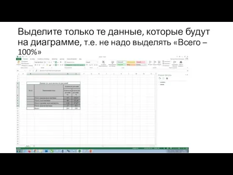 Выделите только те данные, которые будут на диаграмме, т.е. не надо выделять «Всего – 100%»