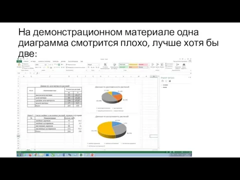 На демонстрационном материале одна диаграмма смотрится плохо, лучше хотя бы две: