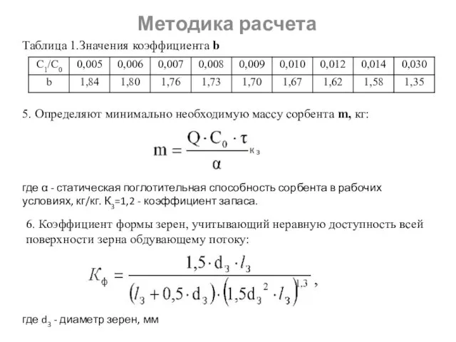 Методика расчета Таблица 1.Значения коэффициента b 5. Определяют минимально необходимую массу сорбента