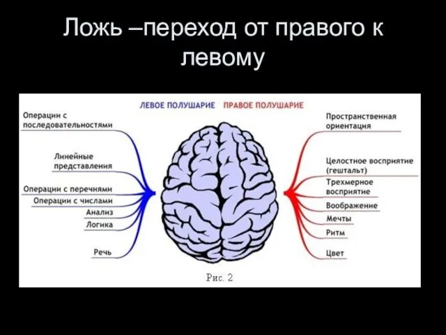 Ложь –переход от правого к левому