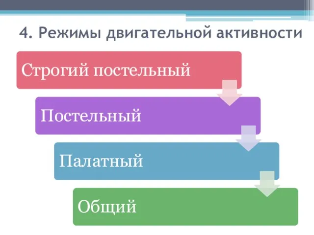 4. Режимы двигательной активности