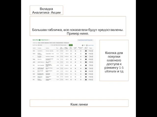 Вкладка Аналитика- Акции Большая табличка, все показатели будут предоставлены. Пример ниже. Кнопка