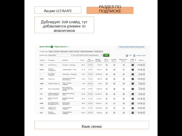 Акции ULTIMATE Дублирует 2ой слайд, тут добавляется рэнкинг от аналитиков Квик линки РАЗДЕЛ ПО ПОДПИСКЕ