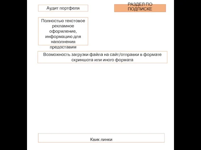 Аудит портфеля Полностью текстовое рекламное оформление, информацию для наполнения предоставим Возможность загрузки