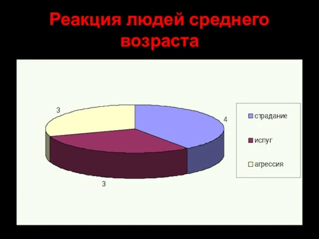 Реакция людей среднего возраста