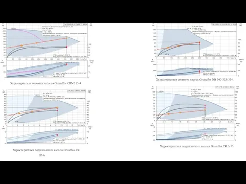 / Характеристики подпиточного насоса Grundfos CR 10-6. Характеристики подпиточного насоса Grundfos CR