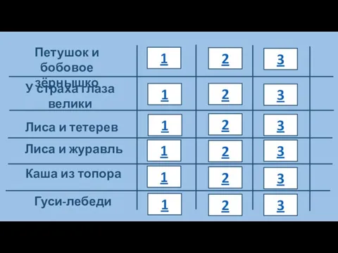 Петушок и бобовое зёрнышко У страха глаза велики Лиса и тетерев Лиса