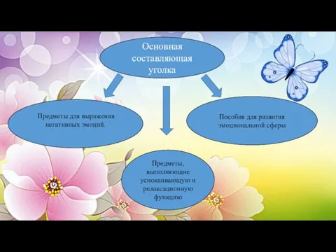 Основная составляющая уголка Предметы для выражения негативных эмоций. Пособия для развития эмоциональной