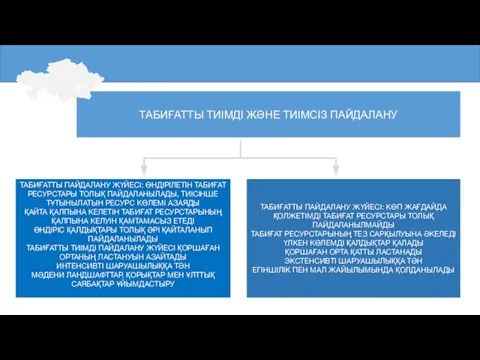 СТРУКТУРА ТАБИҒАТТЫ ТИІМДІ ЖӘНЕ ТИІМСІЗ ПАЙДАЛАНУ ТАБИҒАТТЫ ПАЙДАЛАНУ ЖҮЙЕСІ: ӨНДІРІЛЕТІН ТАБИҒАТ РЕСУРСТАРЫ