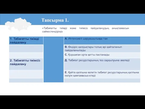 ЦИТАТЫ “ “ “ “ . Тапсырма 1. «Табиғатты тиімді және тиімсіз пайдаланудың анықтамасын сәйкестендіріңіз