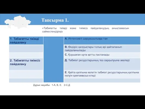 ЦИТАТЫ “ “ “ “ . Тапсырма 1. «Табиғатты тиімді және тиімсіз